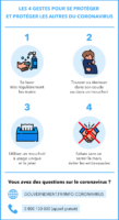 Faites attention à vous et à vos proches… gestes-anticoronavirus-vertical